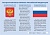 Демонстрационная таблица. Государственные символы Российской Федерации.  фото, kupilegko.ru